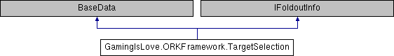 Qobject